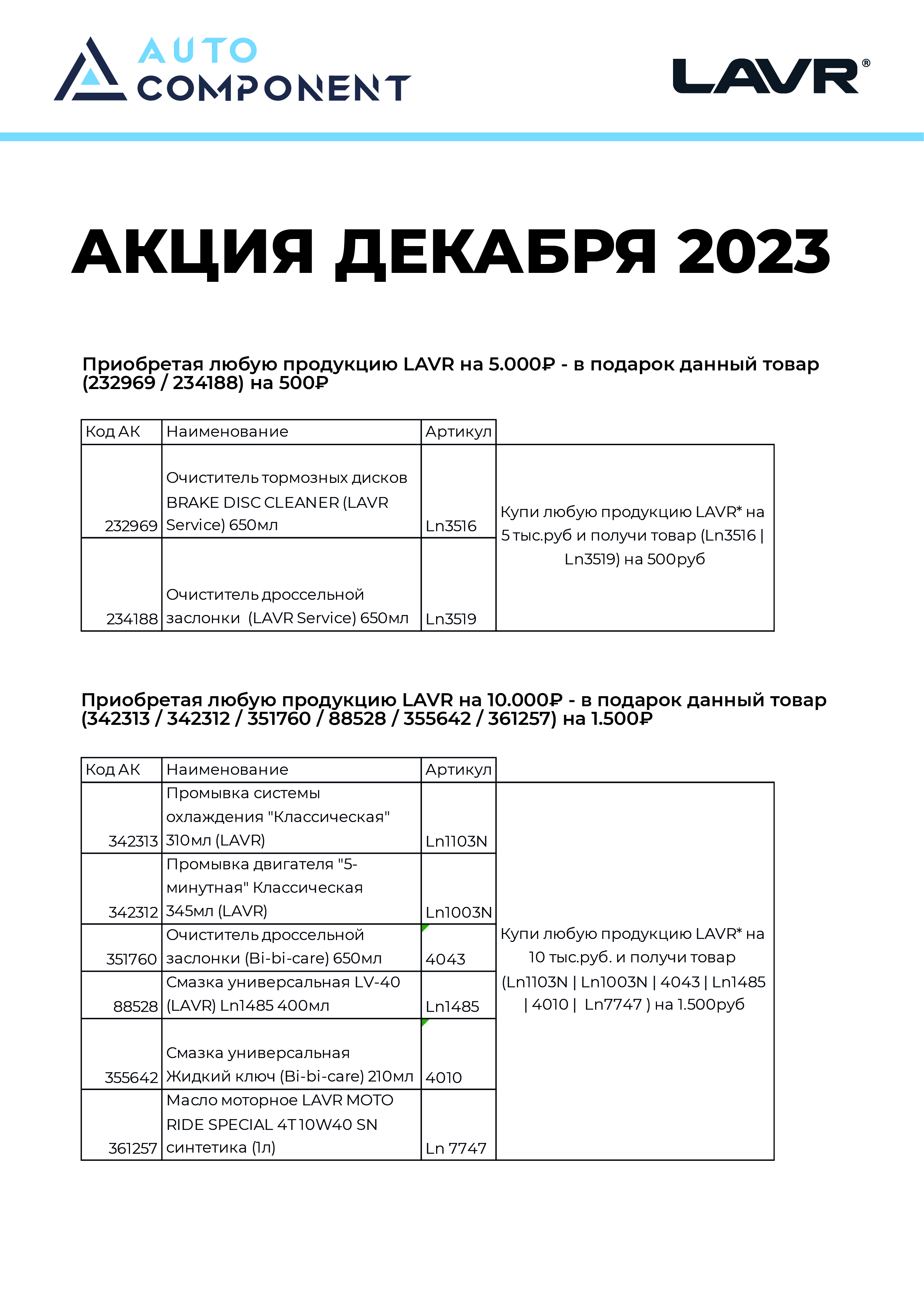 LAVR акция от 5 тыс.руб на декабрь 2023!